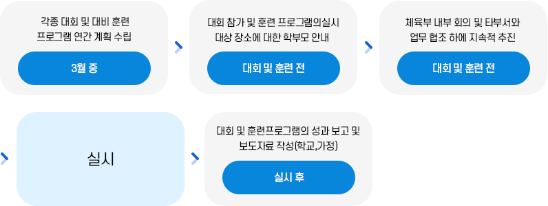 대회 및 운동부 훈련 프로그램