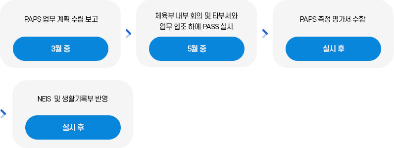 PAPS 업무
