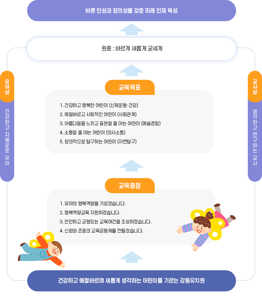 교육목표